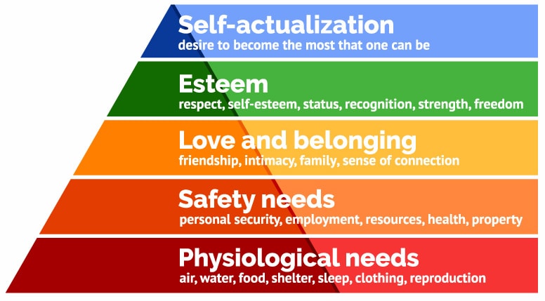 Piramida lui Maslow – află unde ești ca să știi ce să crești!
